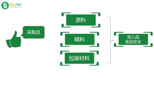 設備篇 崗位食品衛生必修課——進入騰訊課堂，學習計算機軟硬件及外圍設備制造”，