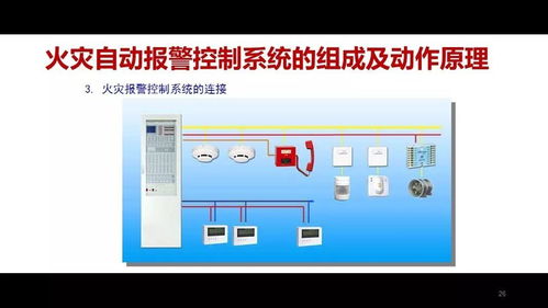 周末分享 消防小知識——認識身邊的消防設備、器材與標志